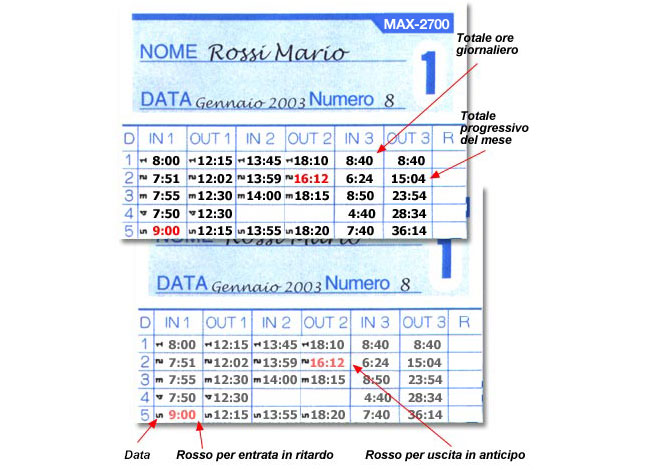 MAX2700 Somma Mensile